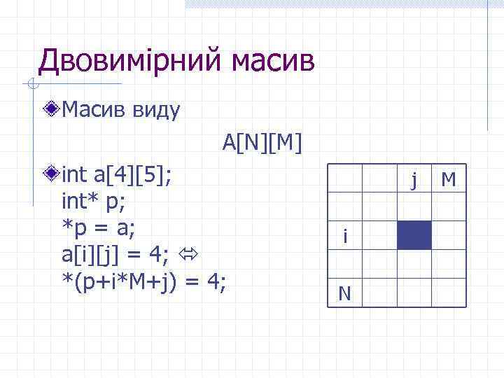 Двовимірний масив Масив виду A[N][M] int a[4][5]; int* p; *p = a; a[i][j] =