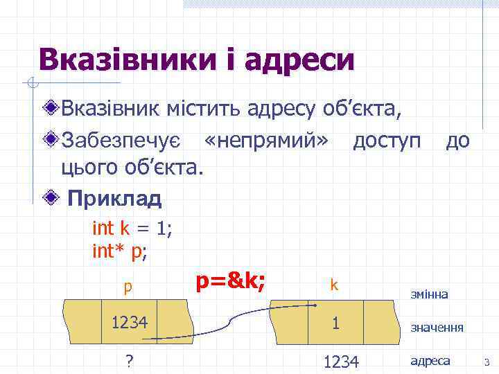 Вказівники і адреси Вказівник містить адресу об’єкта, Забезпечує «непрямий» доступ до цього об’єкта. Приклад