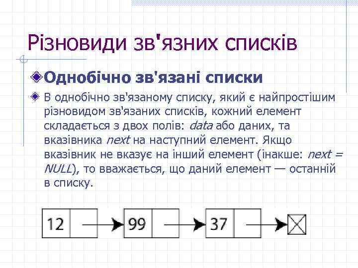 Різновиди зв'язних списків Однобічно зв'язані списки В однобічно зв'язаному списку, який є найпростішим різновидом