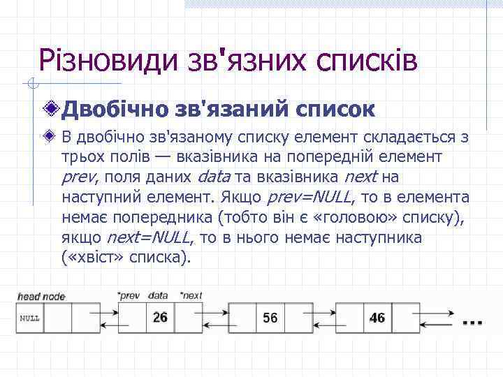 Різновиди зв'язних списків Двобічно зв'язаний список В двобічно зв'язаному списку елемент складається з трьох