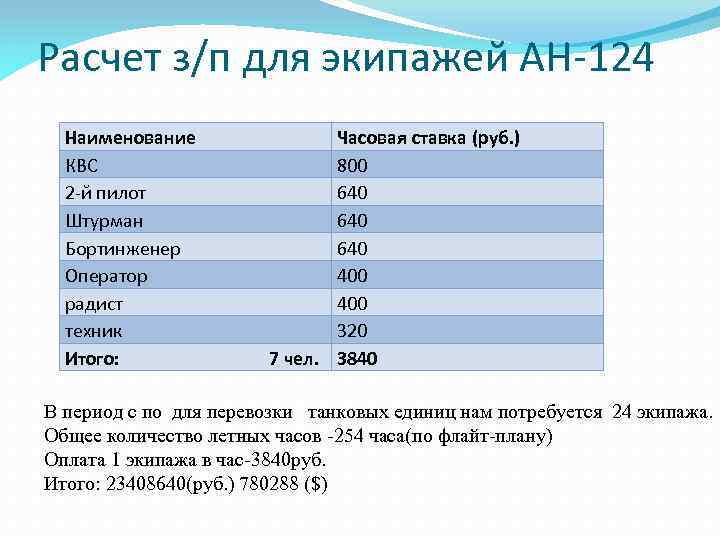 Расчет з/п для экипажей АН-124 Наименование КВС 2 -й пилот Штурман Бортинженер Оператор радист