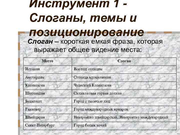 Инструмент 1 Слоганы, темы и позиционирование Слоган – короткая емкая фраза, которая выражает общее