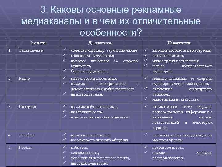 3. Каковы основные рекламные медиаканалы и в чем их отличительные особенности? Средство 1. Телевидение