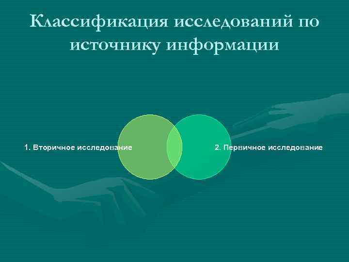 Классификация исследований по источнику информации 1. Вторичное исследование 2. Первичное исследование 