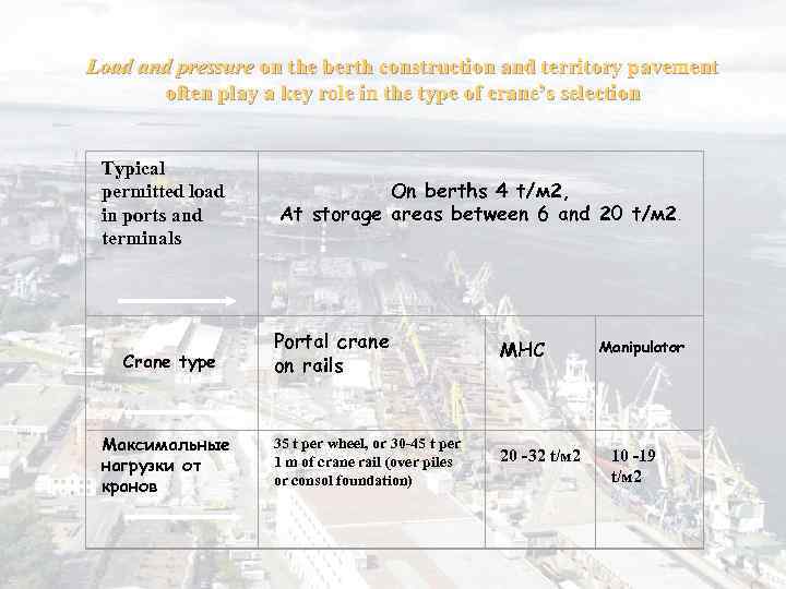 Load and pressure on the berth construction and territory pavement often play a key