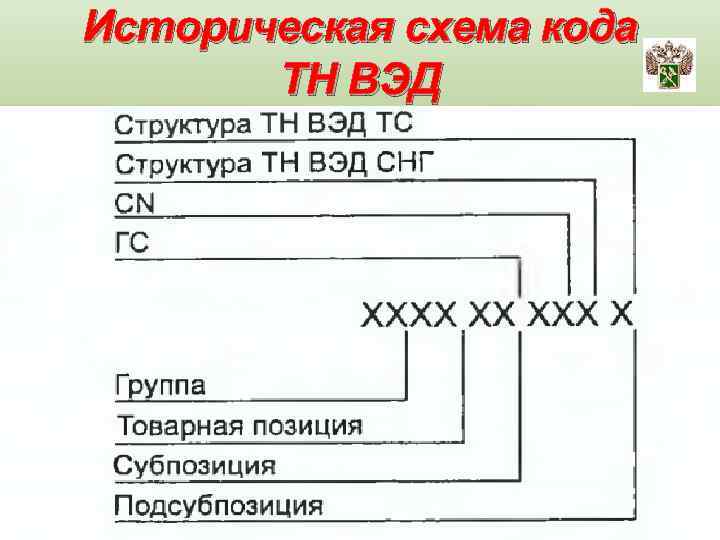 Интегральная схема код тн вэд