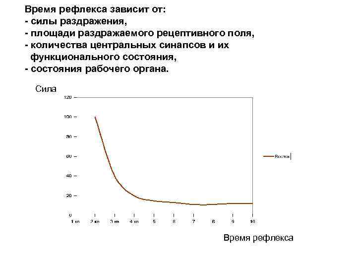 Время рефлекса зависит от: - силы раздражения, - площади раздражаемого рецептивного поля, - количества