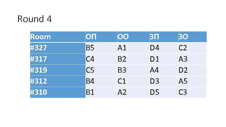 Round 4 Room #327 #319 #312 #310 ОП B 5 C 4 C 5