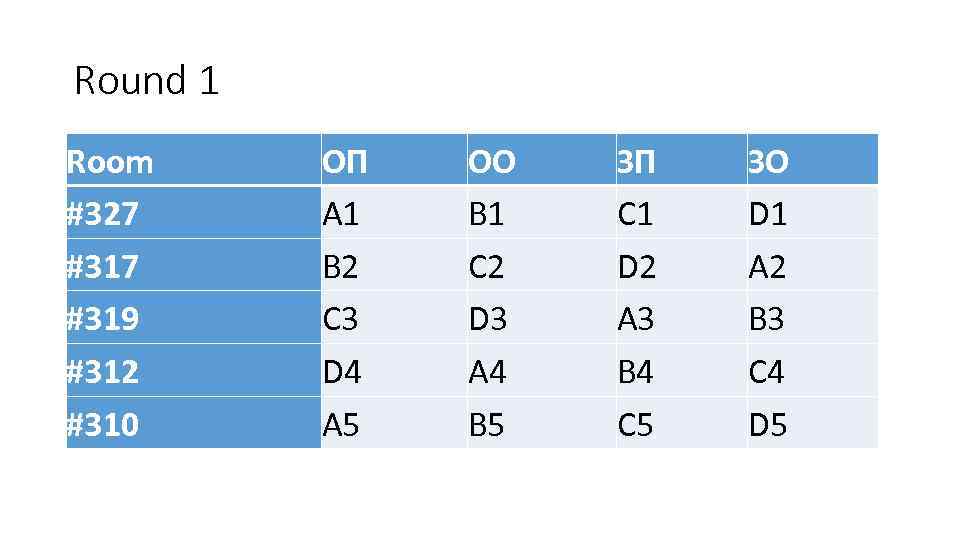 Round 1 Room #327 #319 #312 #310 ОП А 1 B 2 C 3