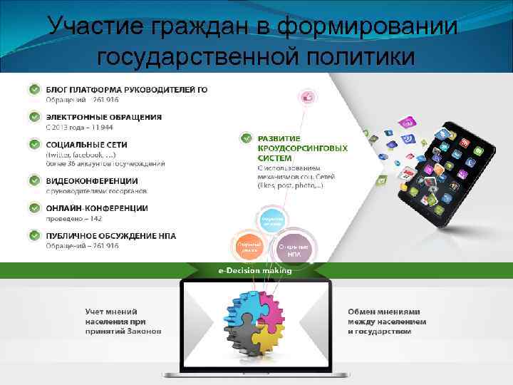 Участие граждан в формировании государственной политики ü ПУБЛИЧНОЕ ОБСУЖДЕНИЕ НПА размещено – 691 ü