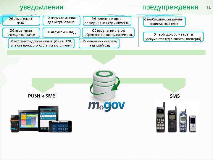 уведомления предупреждения Об изменениях ФИО О новых вакансиях для безработных Об изменении прав обладания