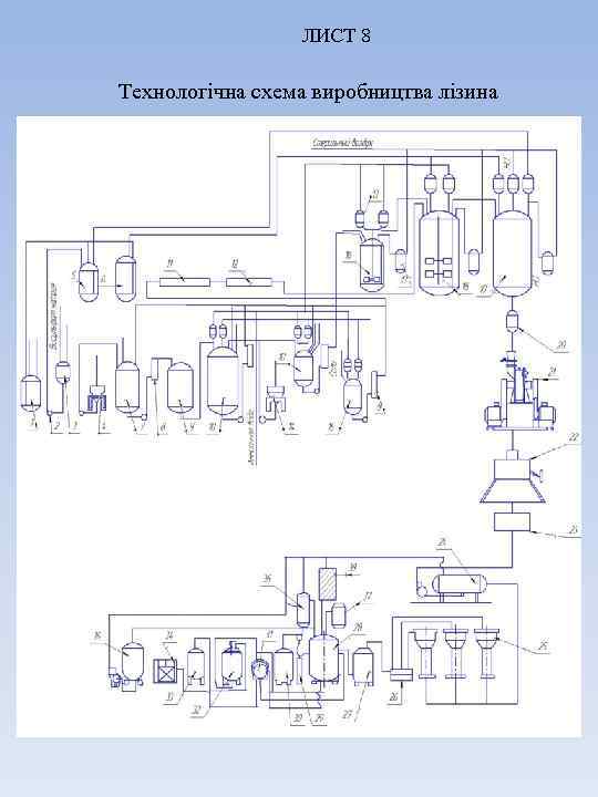 ЛИСТ 8 Технологічна схема виробництва лізина 