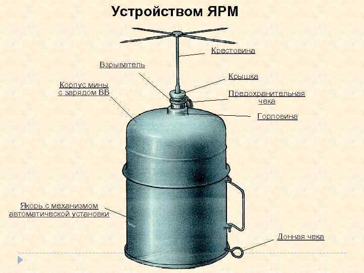 Ярм 3. Якорная Речная мина. ПДМ-2 мина. ПДМ-1м мина. Противодесантная мина ПДМ-1.