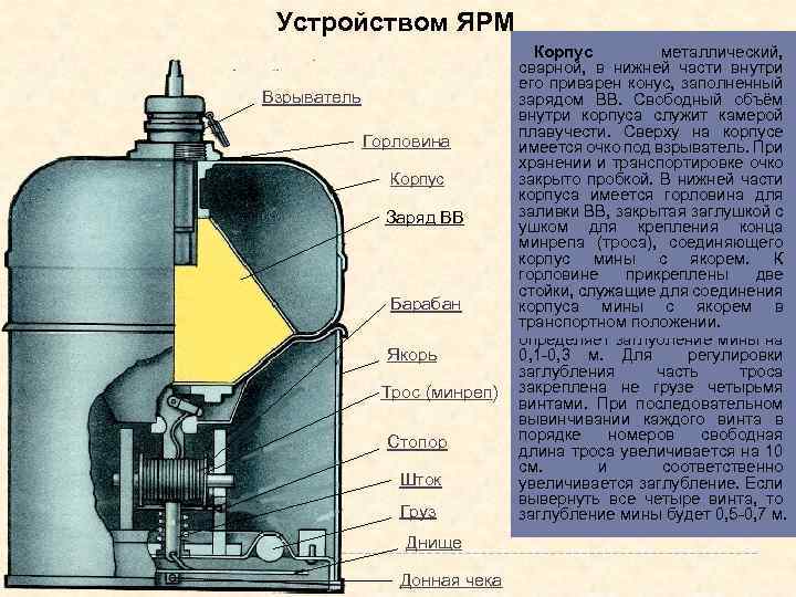 Ярм 3. Мина Ярм Якорная. Якорная Речная мина устройство. Ярм (мина устройство. Якорь мины.