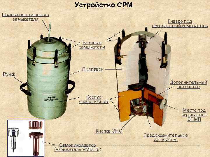 Устройство СРМ Штанга центрального замыкателя Гнездо под центральный замыкатель Боковые замыкатели Ручка Поплавок Дополнительный