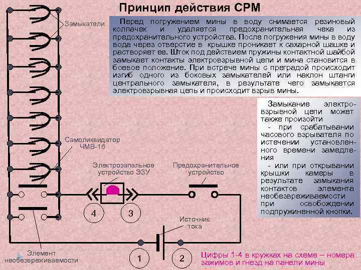 Принцип действия СРМ Замыкатели Перед погружением мины в воду снимается резиновый колпачек и удаляется