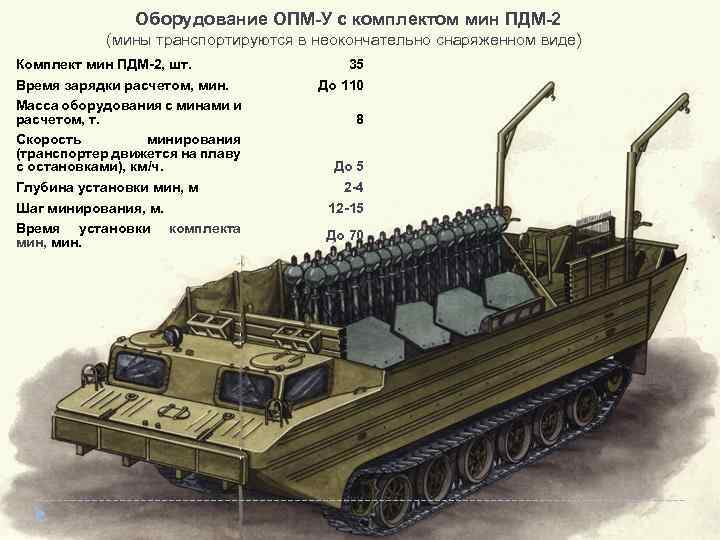 Оборудование ОПМ-У с комплектом мин ПДМ-2 (мины транспортируются в неокончательно снаряженном виде) Комплект мин