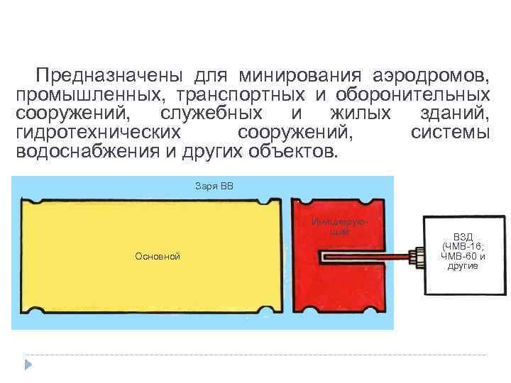 Предназначены для минирования аэродромов, промышленных, транспортных и оборонительных сооружений, служебных и жилых зданий, гидротехнических