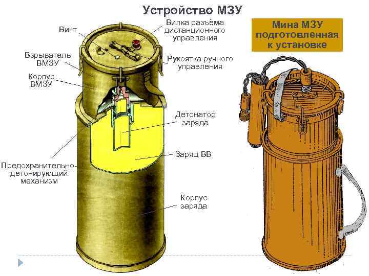 Устройство МЗУ Винт Взрыватель ВМЗУ Вилка разъёма дистанционного управления Рукоятка ручного управления Корпус ВМЗУ