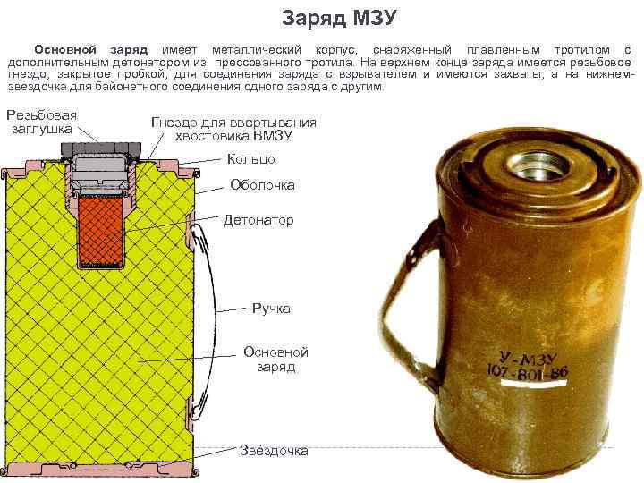 Заряд МЗУ Основной заряд имеет металлический корпус, снаряженный плавленным тротилом с дополнительным детонатором из