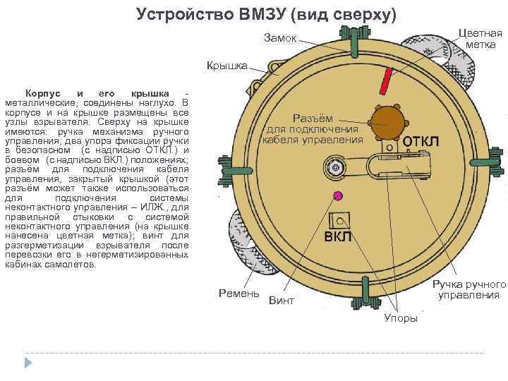 Устройство ВМЗУ (вид сверху) Цветная метка Замок Крышка Корпус и его крышка металлические, соединены