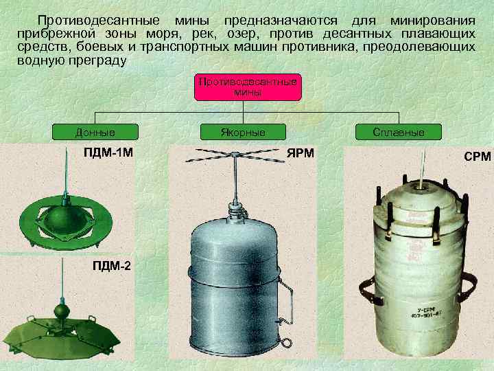 Противодесантные мины предназначаются для минирования прибрежной зоны моря, рек, озер, против десантных плавающих средств,