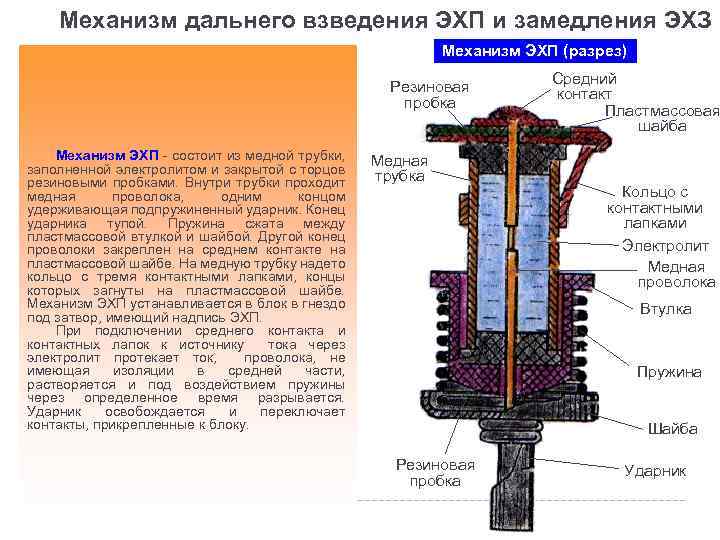 Механизм дальнего взведения ЭХП и замедления ЭХЗ Механизм ЭХП (разрез) Резиновая пробка Механизм ЭХП