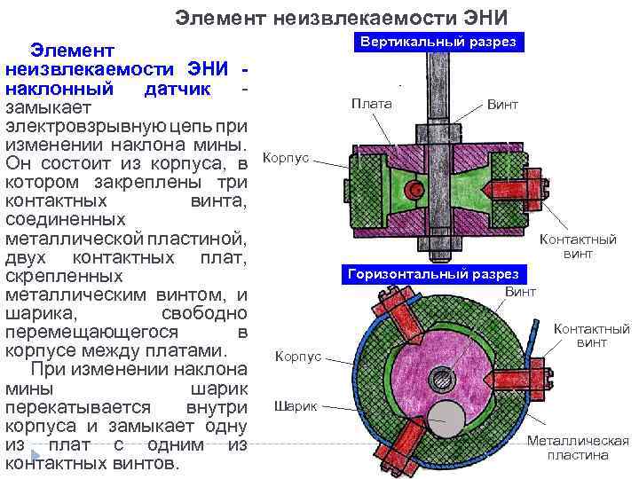 Элемент неизвлекаемости ЭНИ наклонный датчик замыкает электровзрывную цепь при изменении наклона мины. Он состоит