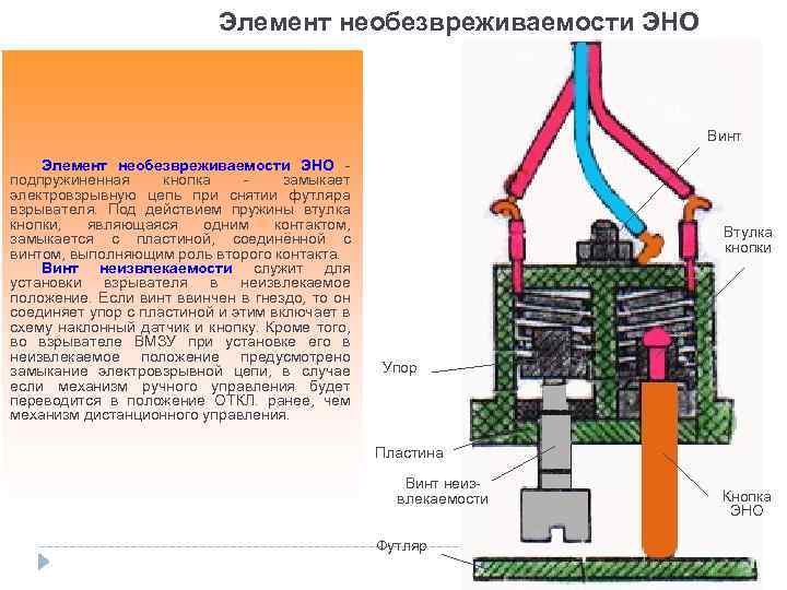 Элемент необезвреживаемости ЭНО Винт Элемент необезвреживаемости ЭНО подпружиненная кнопка замыкает электровзрывную цепь при снятии