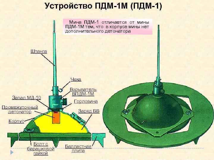 Устройство ПДМ-1 М (ПДМ-1) Мина ПДМ-1 отличается от мины ПДМ-1 М тем, что в