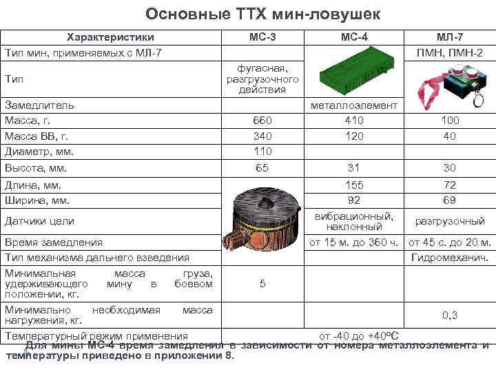 Технические характеристики устройства