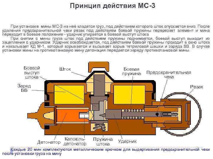 Мина перевод