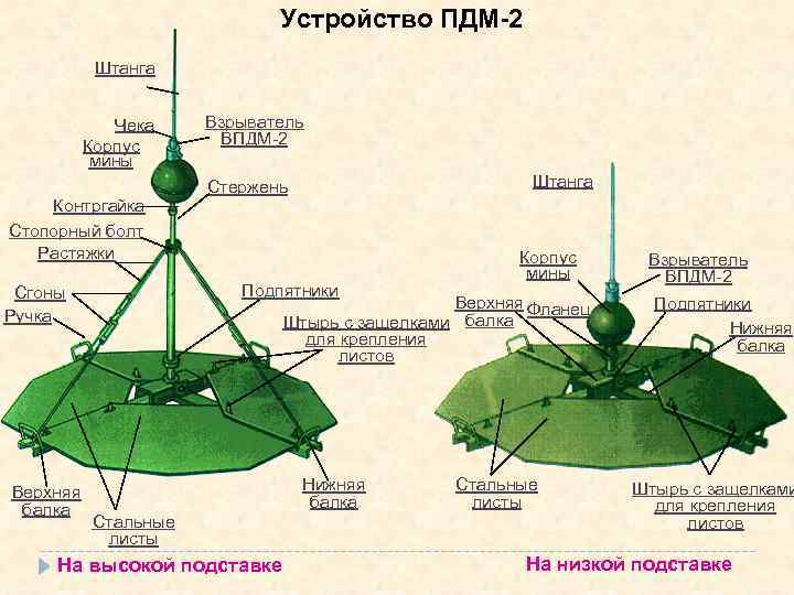 Устройство ПДМ-2 Штанга Чека Корпус мины Контргайка Стопорный болт Растяжки Штанга Стержень Подпятники Сгоны