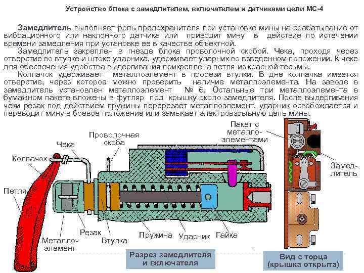 Устройство действие