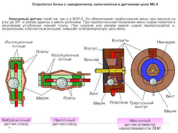 Устройство блока с замедлителем, включателем и датчиками цели МС-4 Наклонный датчик такой же, как