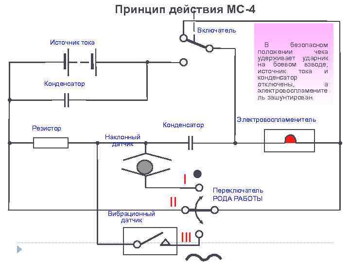 Принцип действия МС-4 Включатель Источник тока В безопасном положении чека удерживает ударник на боевом