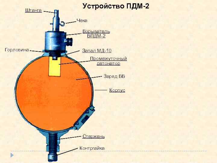 Штанга Устройство ПДМ-2 Чека Взрыватель ВПДМ-2 Горловина Запал МД-10 Промежуточный детонатор Заряд ВВ Корпус