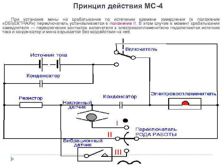 Принцип действия МС-4 При установке мины на срабатывание по истечении времени замедления (в положение