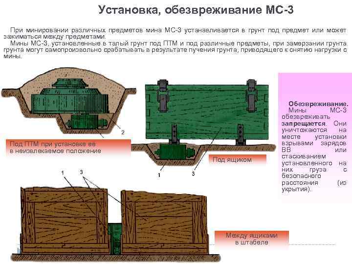 Установка, обезвреживание МС-3 При минировании различных предметов мина МС-3 устанавливается в грунт под предмет