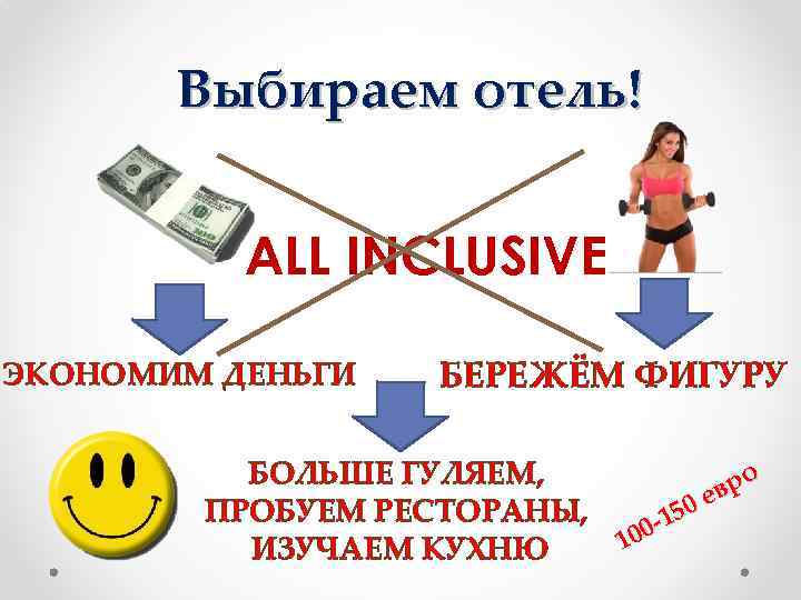 Выбираем отель! ALL INCLUSIVE ЭКОНОМИМ ДЕНЬГИ БЕРЕЖЁМ ФИГУРУ БОЛЬШЕ ГУЛЯЕМ, ПРОБУЕМ РЕСТОРАНЫ, ИЗУЧАЕМ КУХНЮ