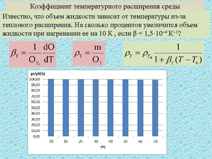 Коэффициент температурного расширения среды Известно, что объем жидкости зависит от температуры из-за теплового расширения.