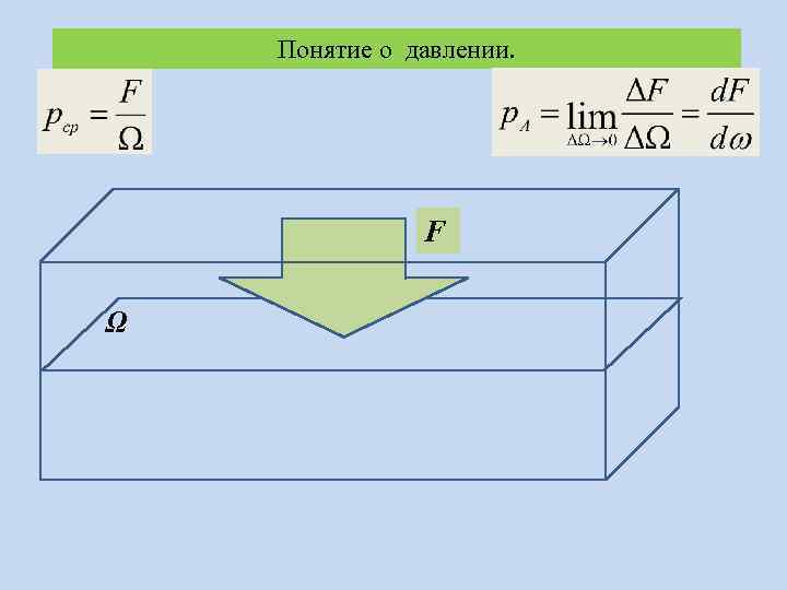 Понятие о давлении. F Ω 