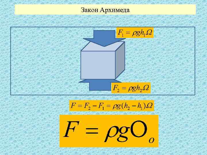 Закон Архимеда 