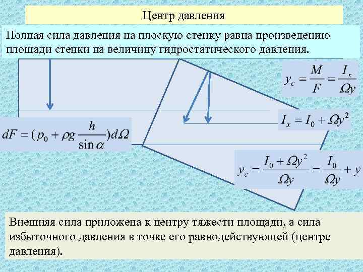 Центр давления Полная сила давления на плоскую стенку равна произведению площади стенки на величину