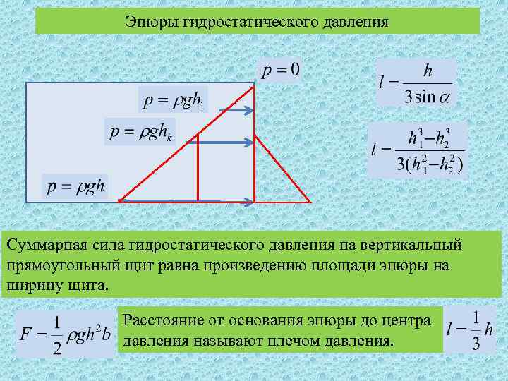 Эпюры гидростатического давления Суммарная сила гидростатического давления на вертикальный прямоугольный щит равна произведению площади