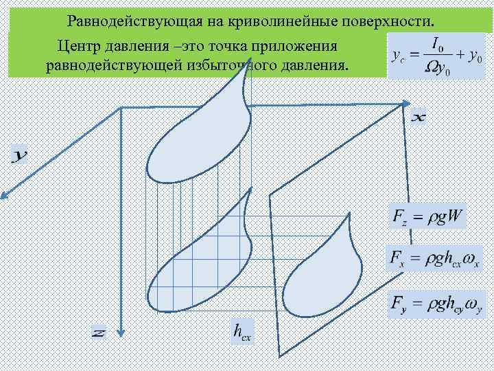 Равнодействующая на криволинейные поверхности. Центр давления –это точка приложения равнодействующей избыточного давления. 