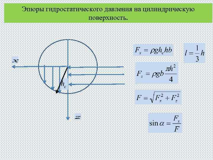 Эпюры гидростатического давления на цилиндрическую поверхность. 