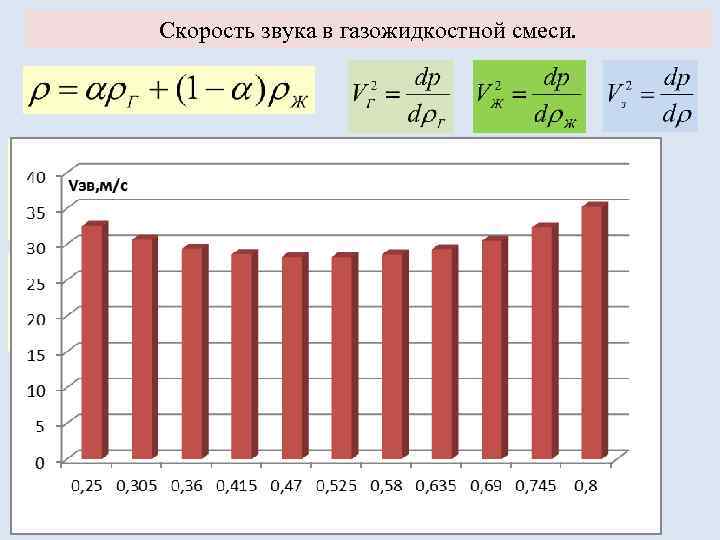 Скорость звука в газожидкостной смеси. • Полагаем, что пузырьки газа полностью увлекаются жидкостью и