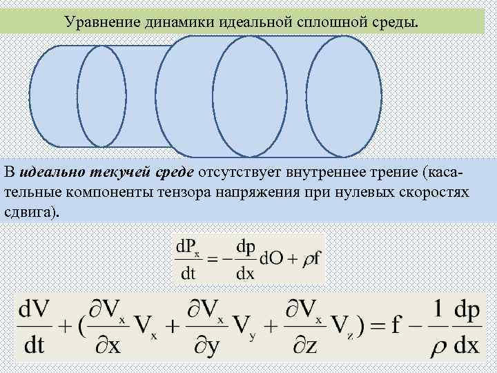 Уравнение динамики идеальной сплошной среды. В идеально текучей среде отсутствует внутреннее трение (касательные компоненты