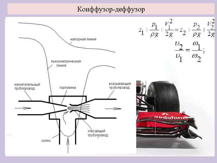 Конффузор-деффузор 